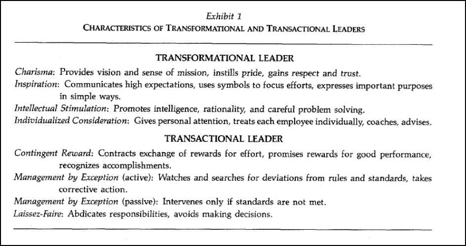 Characteristics of transformational and transactional leaders