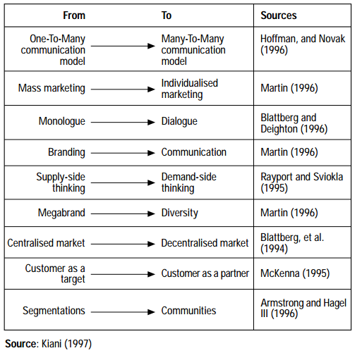 Two-way communications table