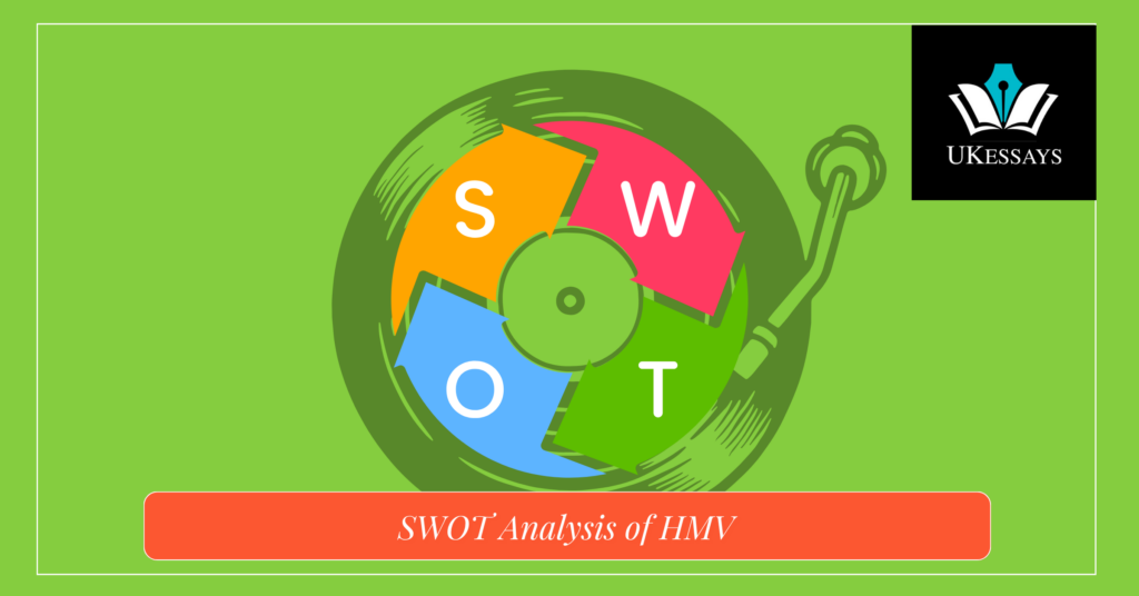 SWOT Analysis of HMV
