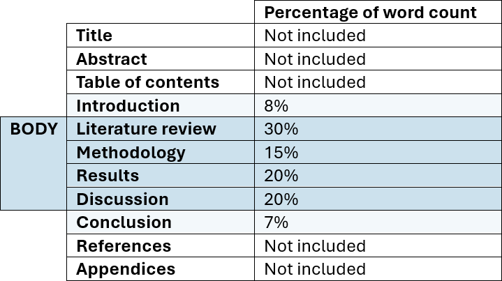 Dissertation structure diagram